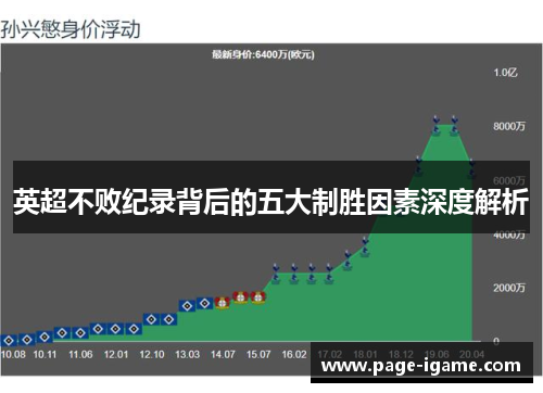 英超不败纪录背后的五大制胜因素深度解析 英超不败纪录背后的五大制胜因素深度解析