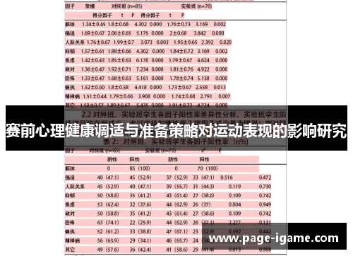 赛前心理健康调适与准备策略对运动表现的影响研究