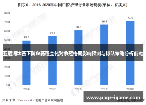 亚冠淘汰赛下阶段赛程变化对争冠格局影响预测与球队策略分析前瞻 亚冠淘汰赛下阶段赛程变化对争冠格局影响预测与球队策略分析前瞻