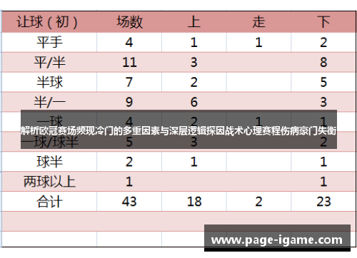 解析欧冠赛场频现冷门的多重因素与深层逻辑探因战术心理赛程伤病豪门失衡